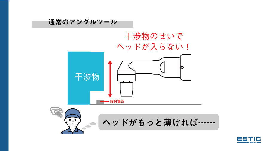 ハンドナットランナのアングルツールが干渉物のせいで締め付けられないときのイラスト