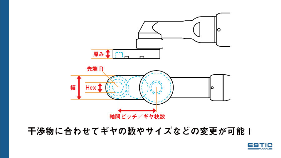 クローフットギヤでカスタムできる箇所を示したイラスト