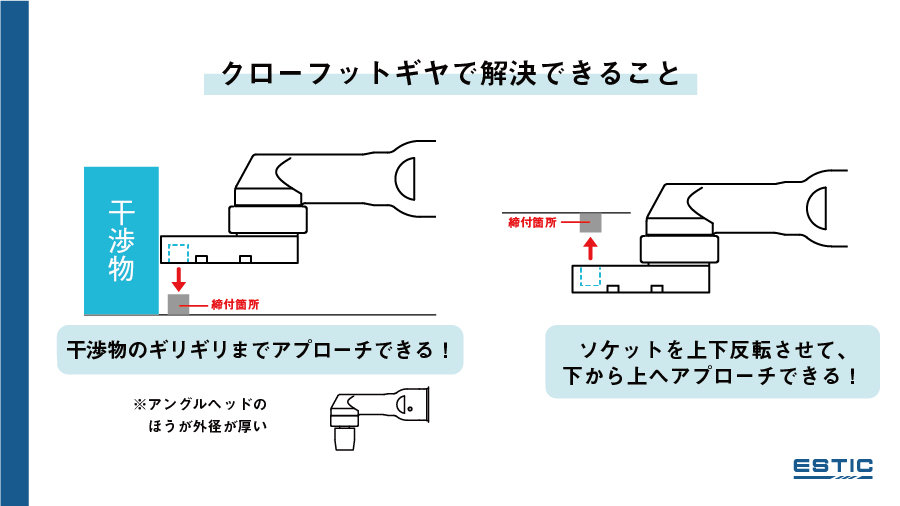 クローフットギヤで解決できる箇所を示したイラスト