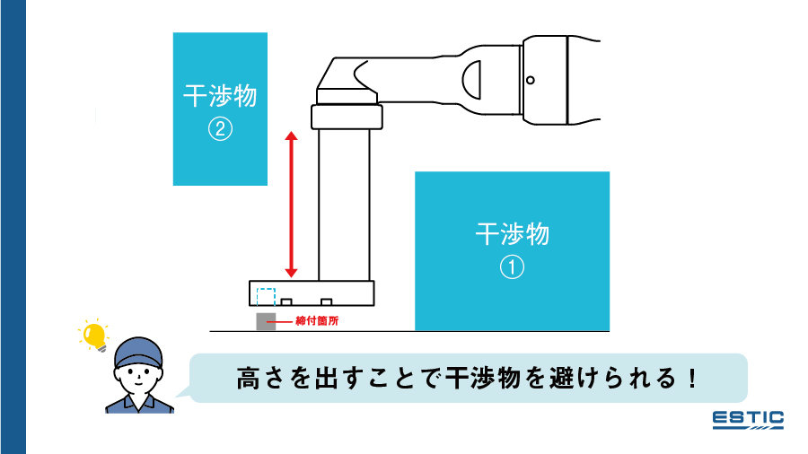 クローフットギヤをカスタムし、干渉物を避けた例のイラスト